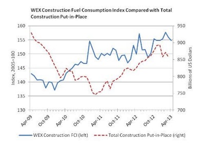 WEX FCI April 13