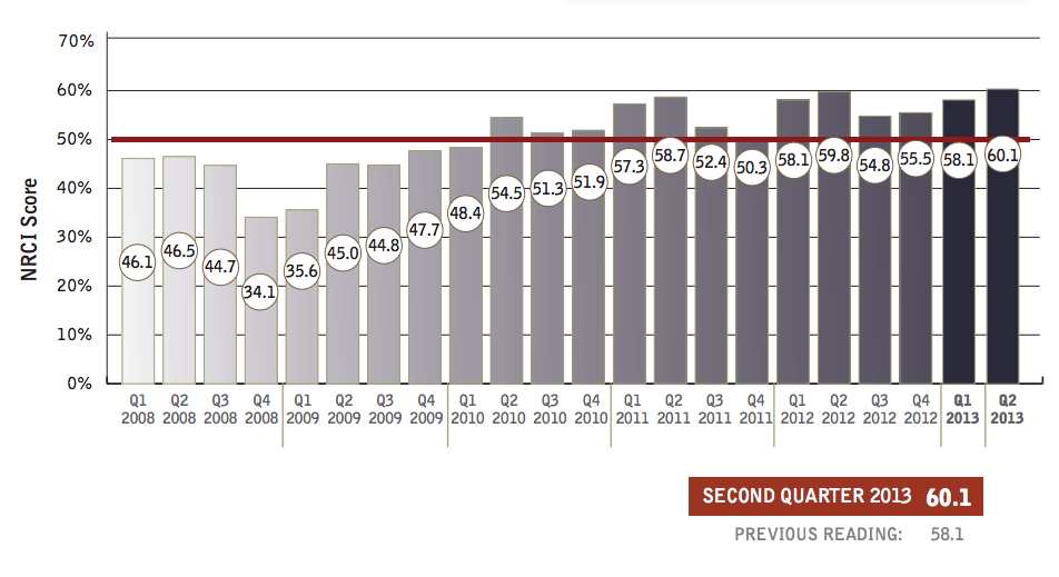NRCI 2Q 2013