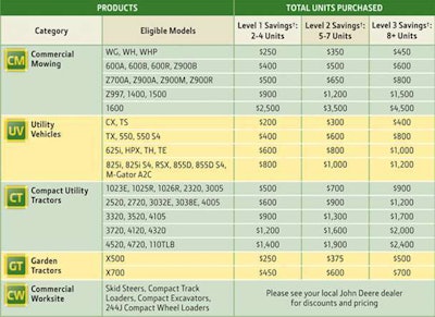 john deere greenfleet rewards