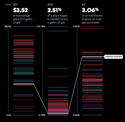 (Photo: Bloomberg)