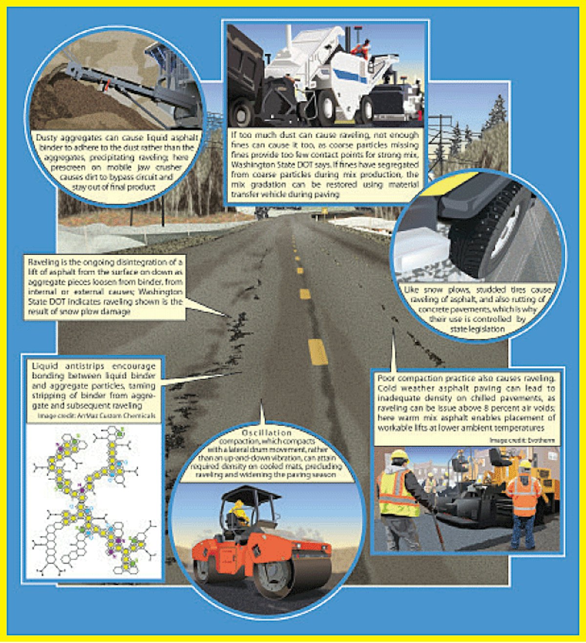 Asphalt Poetry – Harmagedion Limited200 Asphalt Poetry – Harmagedion Limited200 【公式通販】