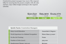 Construction Project Managers salary