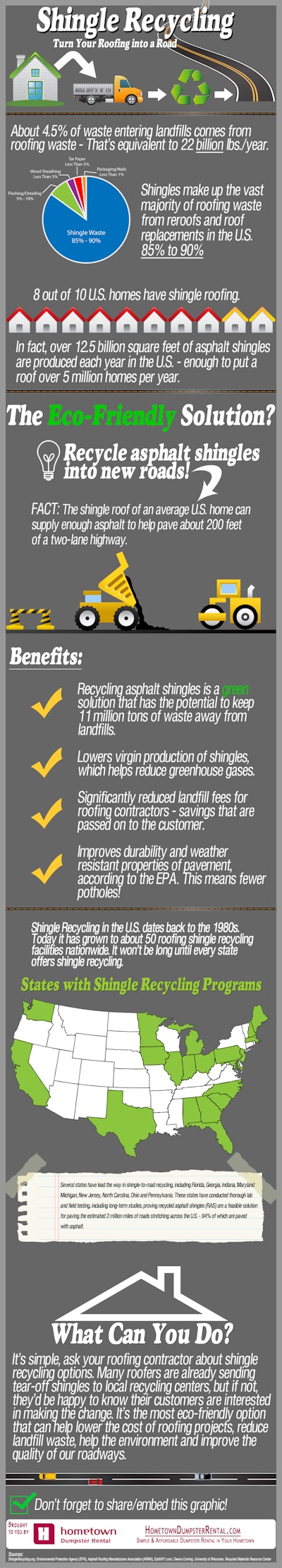 (Photo: Hometown Dumpster Rental)