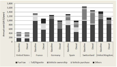 Credit: Juan Gomez and José Manuel Vassallo