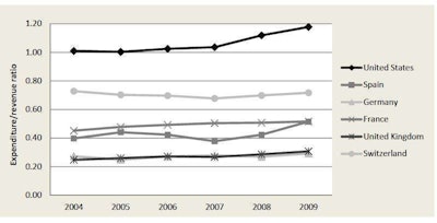 Credit: Juan Gomez and José Manuel Vassallo