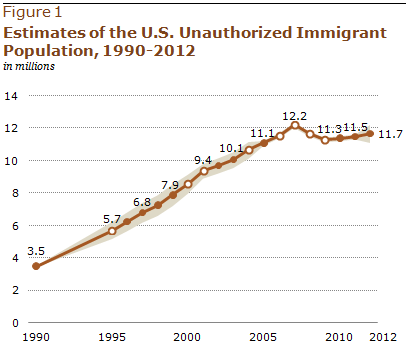 Pew Research Hispanic Population 2013