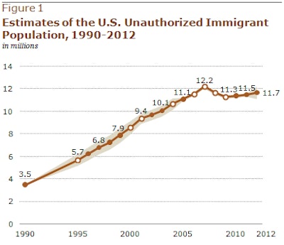 Pew Research Hispanic Population 2013