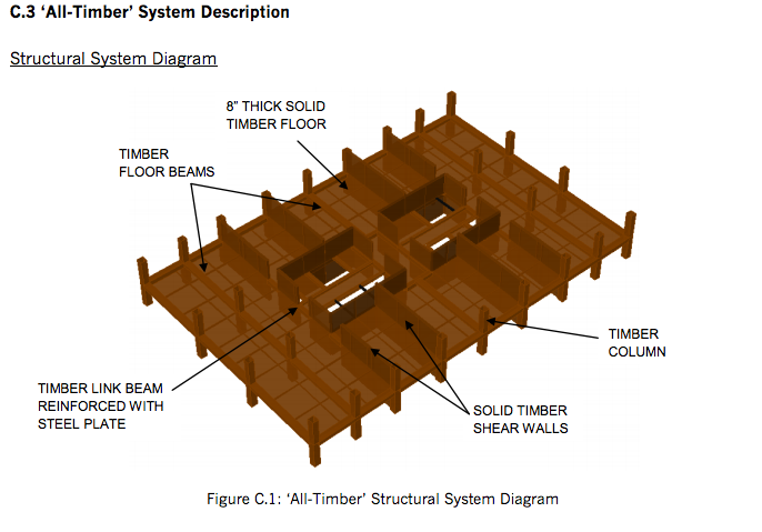 SOM wood buildings report
