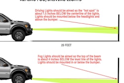 Aiming-Fog_Driving-Lights-Illo