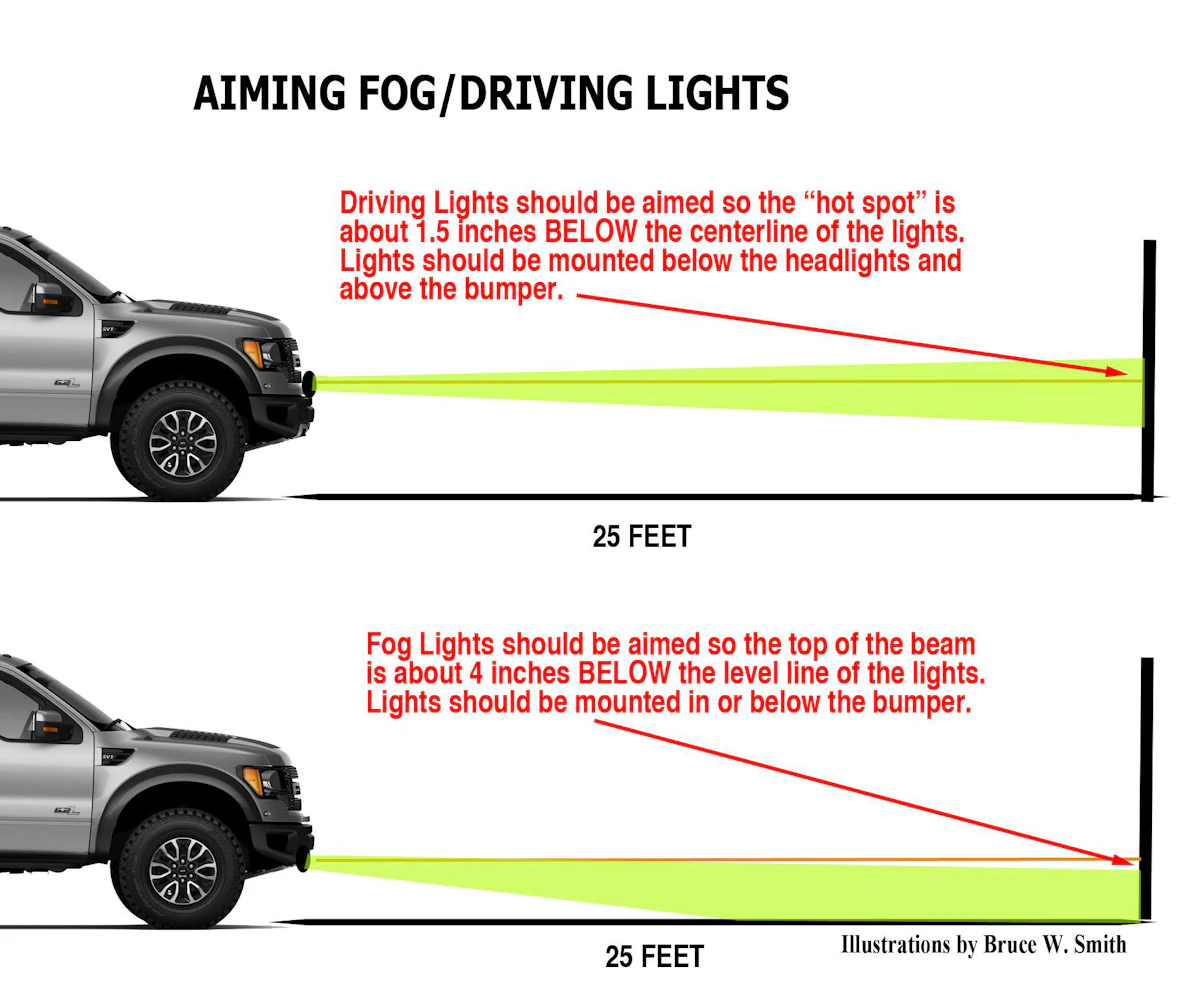 fog light aiming guide on wall 25 feet distance Silverado