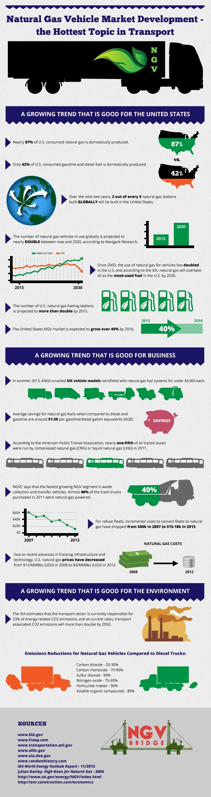 NGV_Market_Development_Infographic