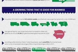 NGV_Market_Development_Infographic