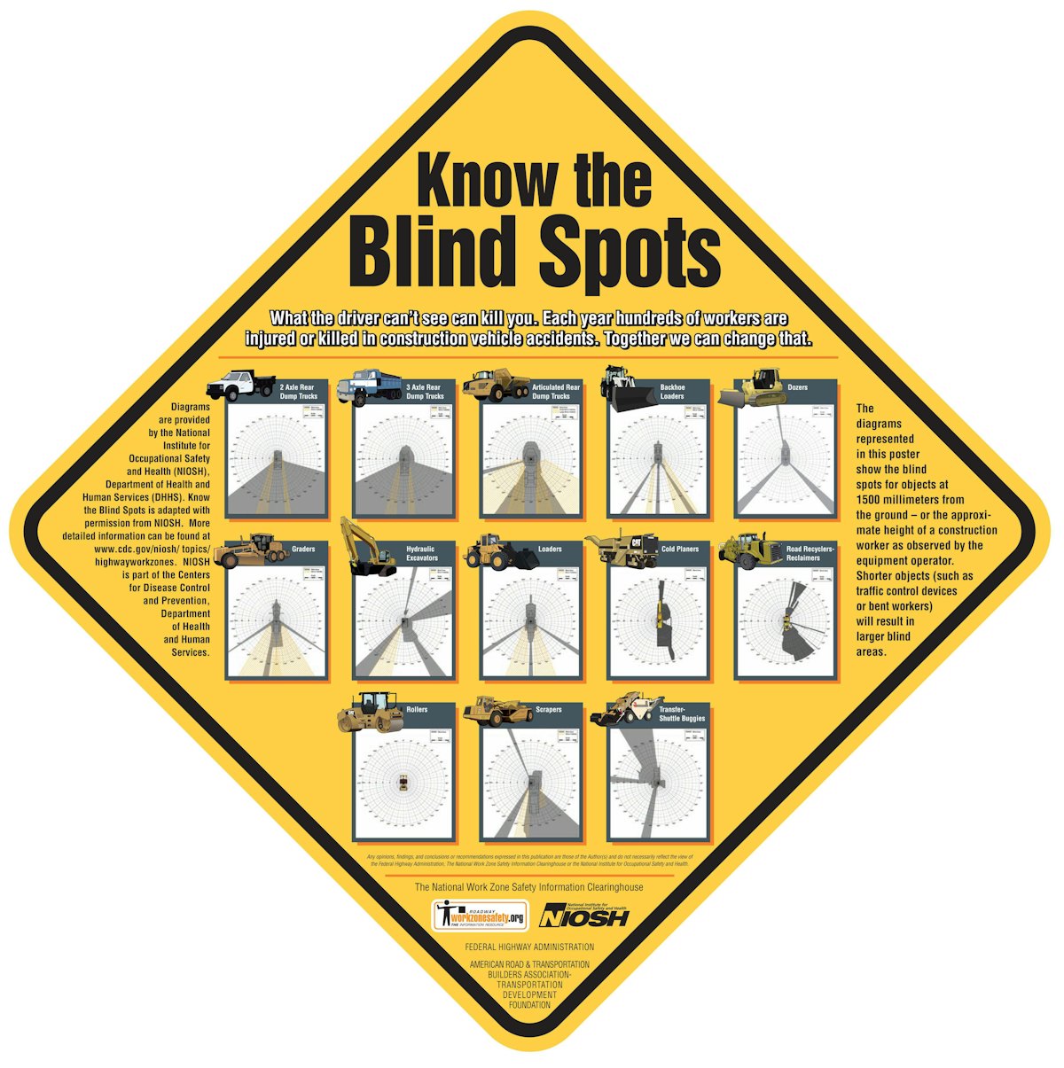 Check Your Six 3 quick tips to avoiding backover incidents with