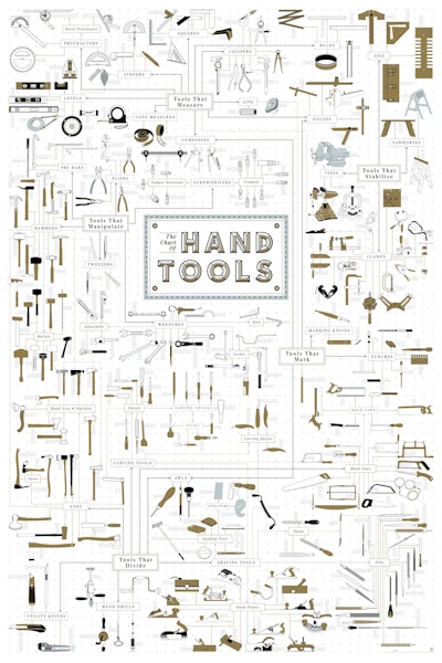 Hand Tools Chart by Pop Chart Labs