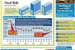 QuickData