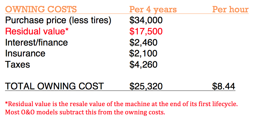 skid steer O&O costs slide one