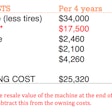 skid steer O&O costs slide one