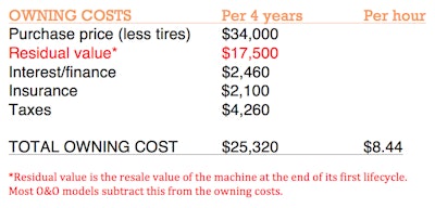 skid steer O&O costs slide one