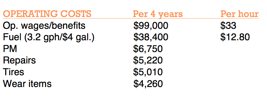 Skid steer O&O costs slide 2