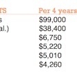 Skid steer O&O costs slide 2