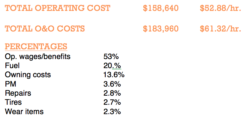 Skid steer O&O costs slide 3