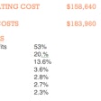 Skid steer O&O costs slide 3