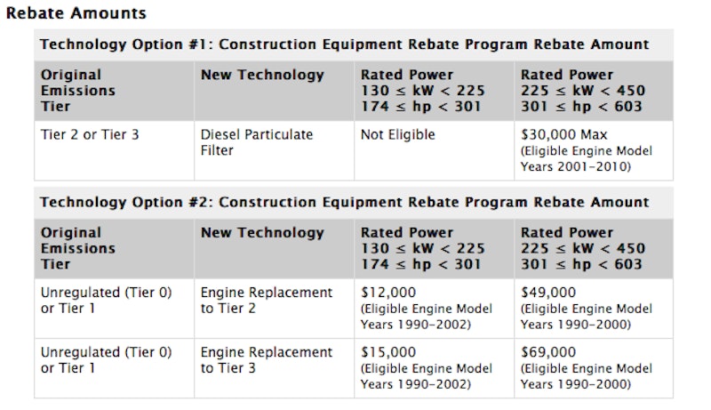 epa-offering-rebates-for-construction-equipment-dpf-retrofits-engine