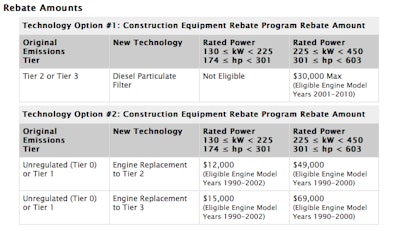EPA DERA rebate program 2013