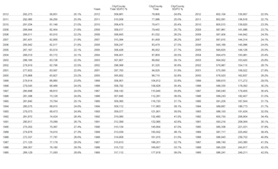 Annual Bridge Inventory Since 1985 – Summary by Year (Click the image for a closer look.)