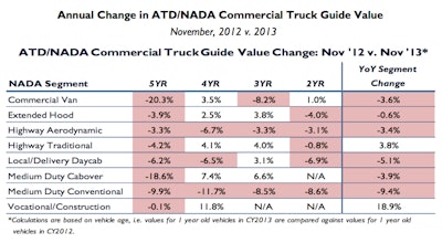 ©2013 NADA Used Car Guide