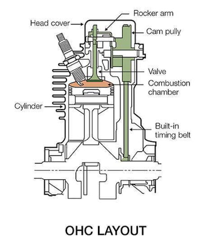 Honda GXR120 OHC layout