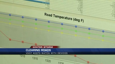 VDOT uses road sensors to monitor road conditions. The sensors let the agency know where dangerous icy patches exist.