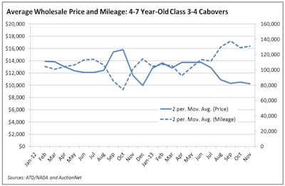 COE trends (NADA/ATD)