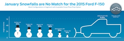 2015 Ford F-150 snow plow prep option