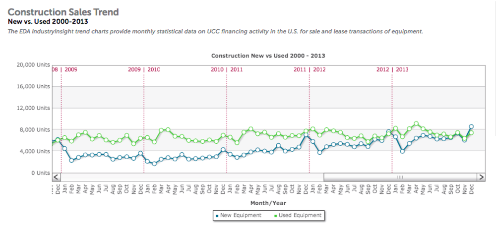EDA trends Dec 2013