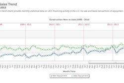 EDA trends Dec 2013