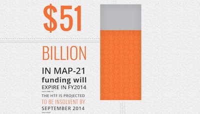 The tool includes an infographic displaying information from agencies such as the Federal Highway Administration (FHWA), Federal Transit Administration (FTA), U.S. DOT and more.