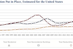 FMI CPIP estimate through 2018