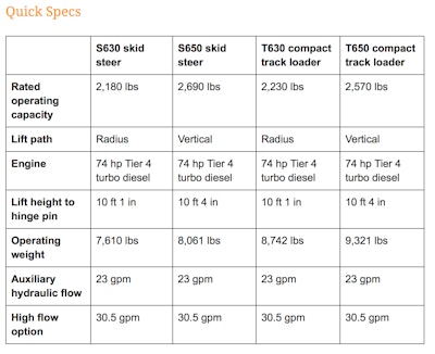 Bobcat S, T loaders quick specs