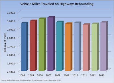 In a memo released on March 21, 2014, ARTBA said VMTs are rebounding. (Photo courtesy ARTBA)