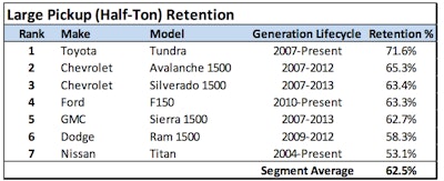 Click to enlarge (NADA chart)