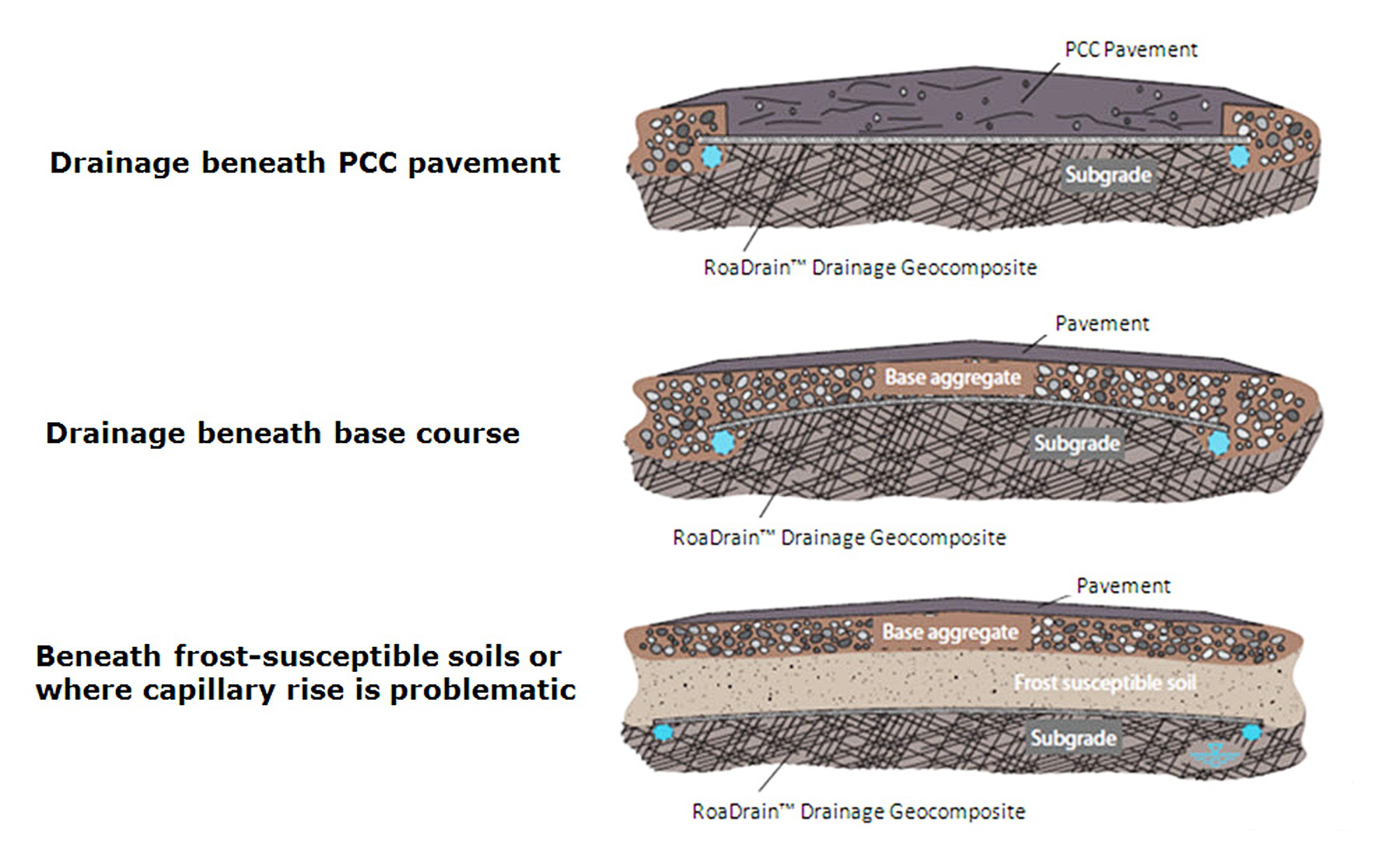 Geosynthetics Speed Construction | Equipment World