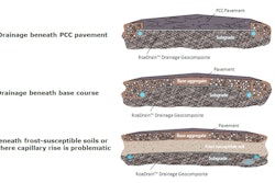Geocomposites promote drainage in pavement structures, from moisture moving both upward and downward in a base; here, geocomposite layers connect to longitudinal side drains to expedite discharge. (Photo credit: Tensar)