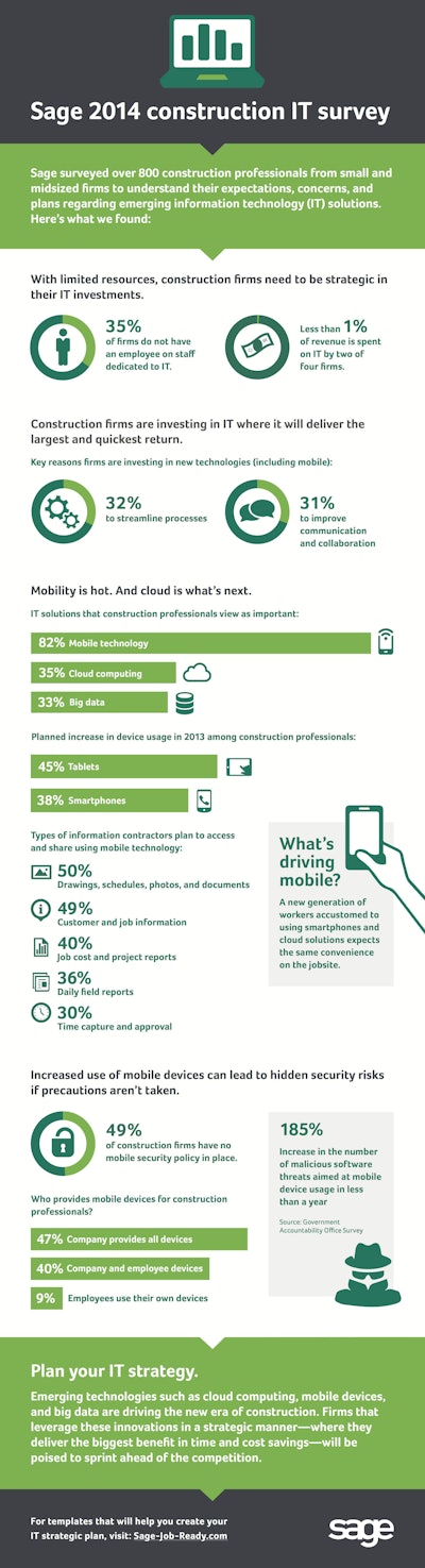 2014_construction_IT-survey_infographic