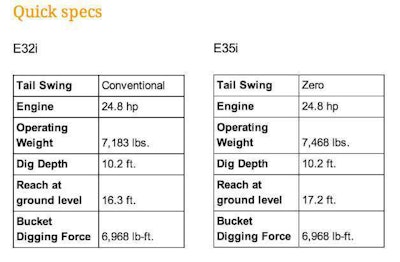 Bobcat E32i E35i quick specs
