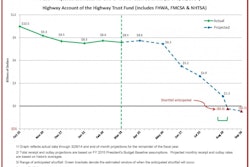 HTF-Cash-Flow-Summary-Through-3-28-14