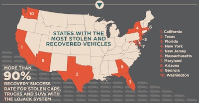 Click for full LoJack infographic