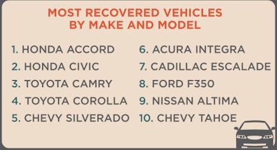 Click for full LoJack infographic