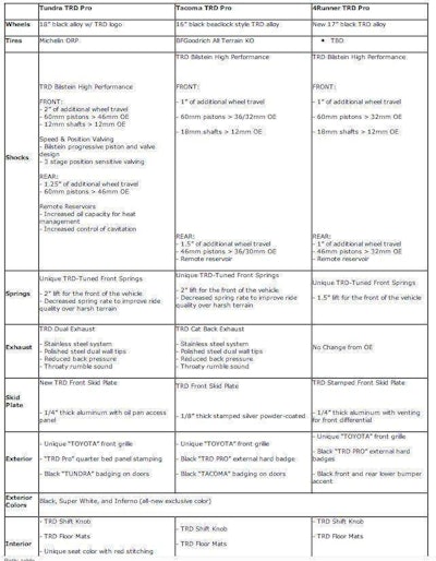 TRD Pro Specs