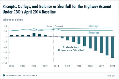 (Photo credit: CBO)